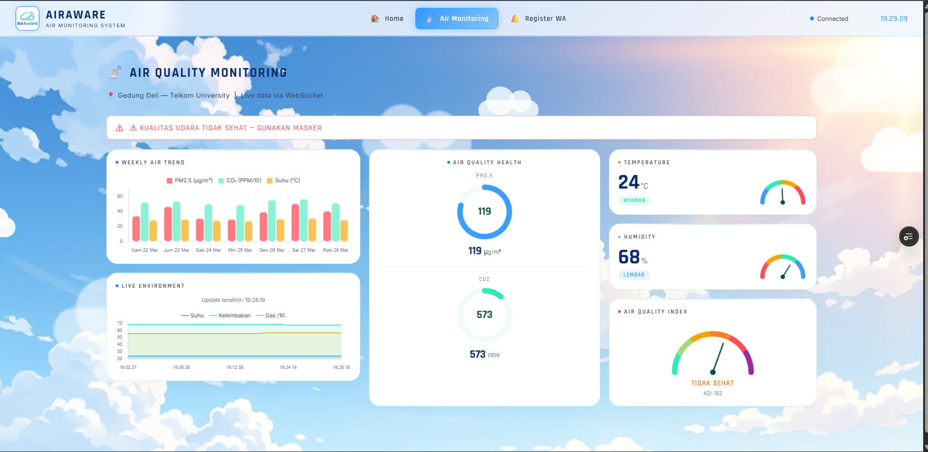 AirAware